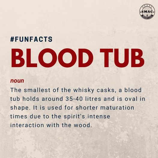 Fun Facts by SMAC India
